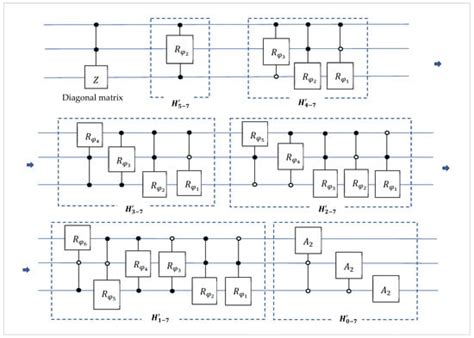 Information | An Open Access Journal from MDPI