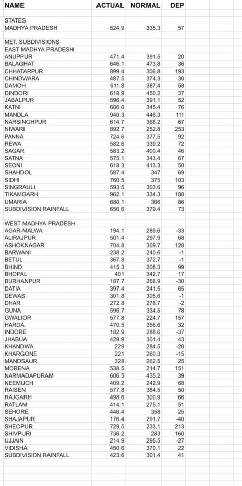 mp weather new weather system be active on thursday monsoon effect ...
