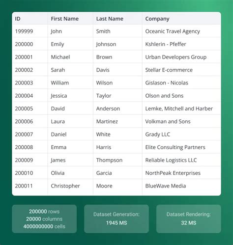 Image result for Real-Time DataGrid Component Data Visualization Example