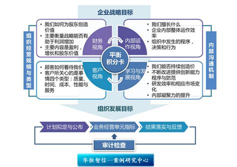 智域咨询集团管控体系设计八步法_南京智域企业管理顾问有限公司