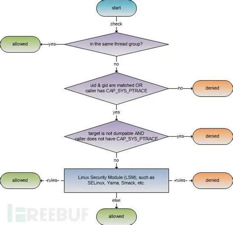 SC Redir Scriptcase 的图像结果