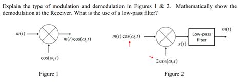 Image result for Modulation and Demodulation Tutorial