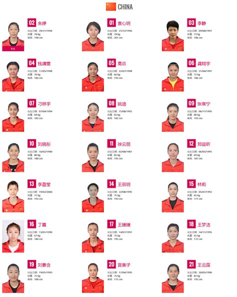 中国女排16人大名单确定，袁心玥领衔出征世界联赛，王梦洁落选