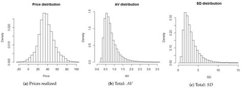 Volatility and Dispersion of Hourly Electricity Contracts on the German ...