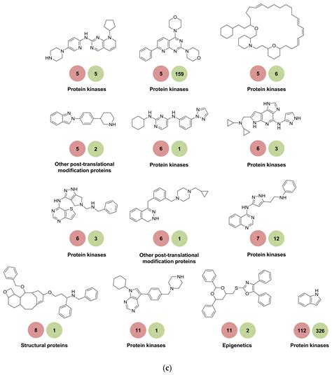 Data-Driven Exploration of Selectivity and Off-Target Activities of ...