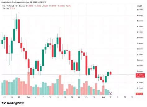 Three cryptos to buy now tipped as the best altcoins to buy now: Solana ...