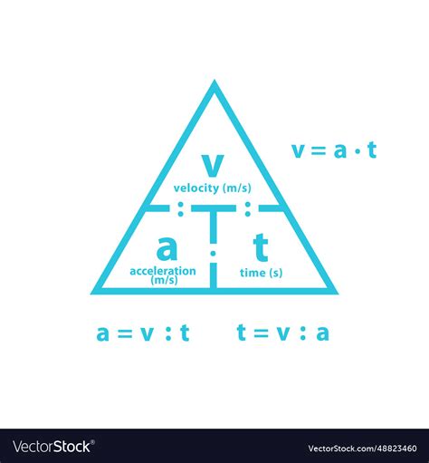 Image result for Acceleration Triangle