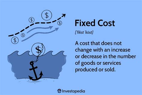 Image result for Fixed Cost Example