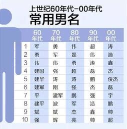 黄姓男孩起名字,2023年黄姓兔宝宝名字大全_大运起名网