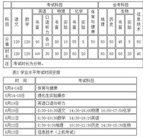 2022年山东淄博成人高考网上报名时间及方式（9月14日-19日）