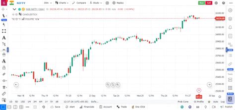 Expired Contracts Charts - GoCharting