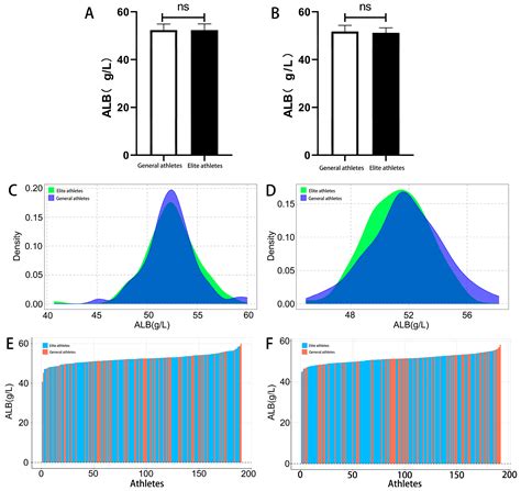 Genome-Wide Association Study of Genetic Variants Associated with Serum ...