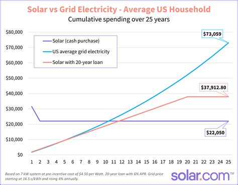 2026 Solar Panel Costs: Ultimate Guide to Pricing and Savings ...