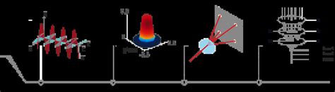 Image result for Optex Laser System