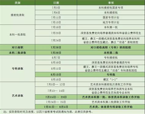 2022年7月19日贵州高考录取结果一览（专项计划+提前批）- 本地宝