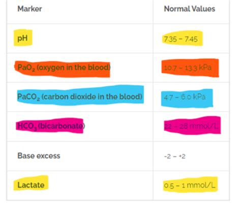Image result for ABG Tutorial