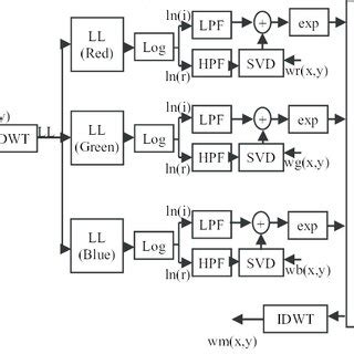 Simultaneous embedding Algorithms 的图像结果