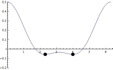 Local Maximum Two Variable Function 的图像结果