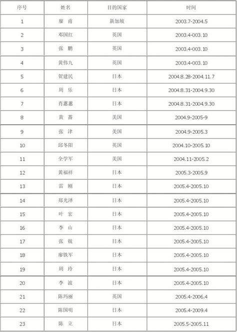 重庆理工大学-2021级新生须知-看过来！