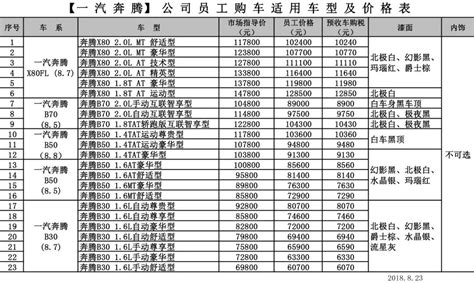 一汽员工购车价格表_搜狐汽车_搜狐网