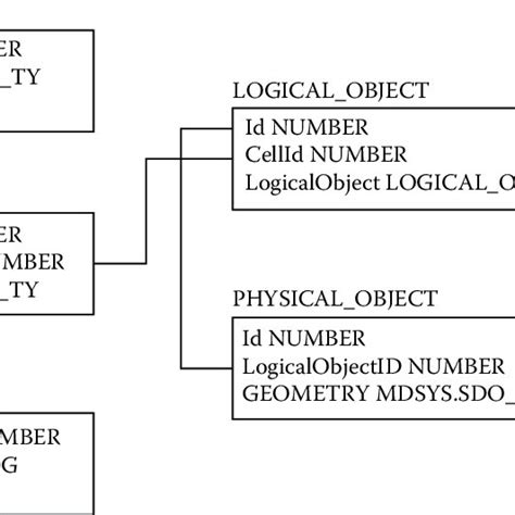 Image result for Spatial Database Schema Example