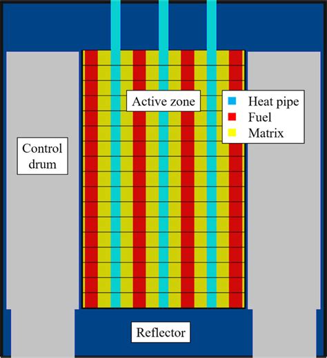 Image result for Reactor Core Model Kit