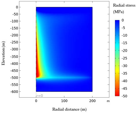 Numerical Simulation of Geothermal Energy Development at Mount Meager ...