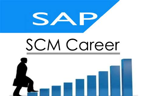 SAP SCM Tutorial 的图像结果