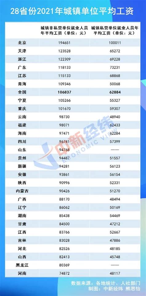 浙江平均工资排名-2022浙江工资最高的十大行业_排行榜123网