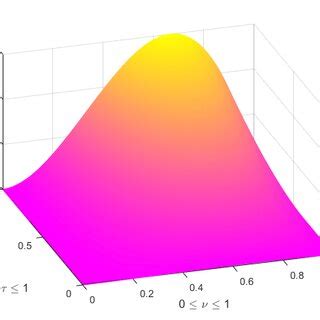 Image result for Approximation Math