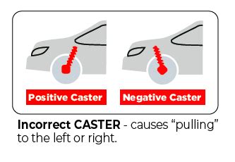 Image result for Car Wheel Alignment Process