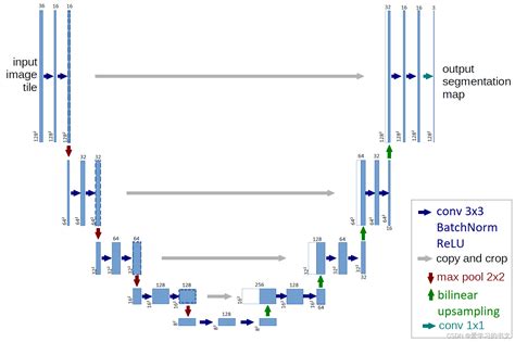 Downcasting Python 的图像结果