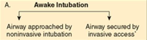 Difficult Airway Algorithm Flashcards | Quizlet