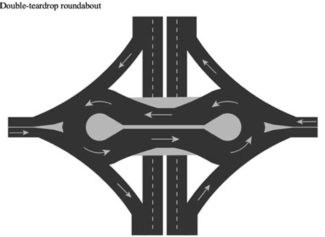 Image result for Roundabout Drop Off Pattern