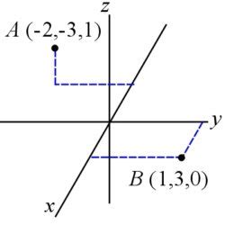 Position Vectors Using Notation OAU 的图像结果