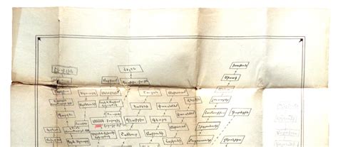 Maps | Vilayet of Mamuratul Aziz-Harput | Kaza of Harput | Locale ...