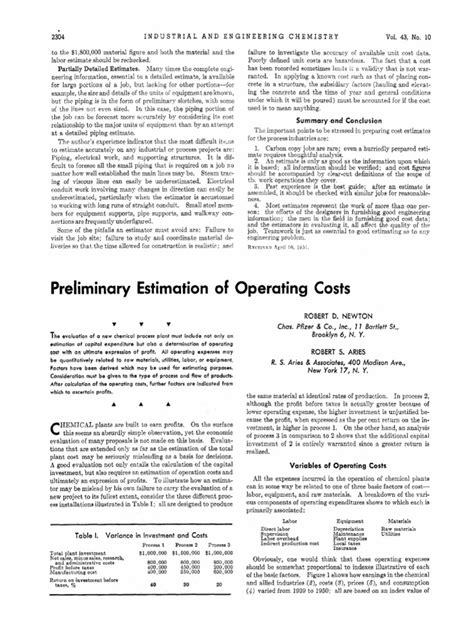 Image result for Pre Operating Cost