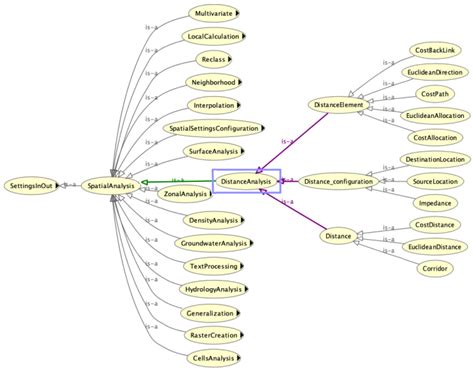 Geospatial Web Services Discovery through Semantic Annotation of WPS