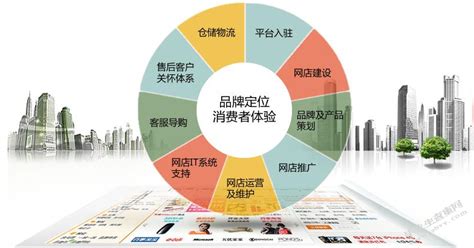 B2B企业的营销型网站建设 上海添力网络营销外包公司 - 知乎