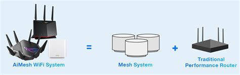 Aimesh Router 的图像结果