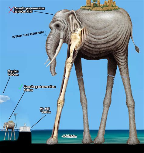 1902 best Sky Islands images on Pholder | Tearsofthekingdom, Terraria ...