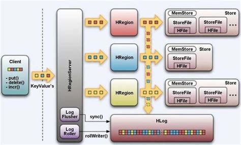 Image result for Debugging Arm Fvp