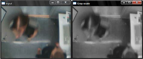 How to Count People Using OpenCV 的图像结果