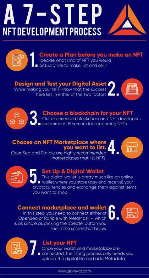 Image result for Tutorial for Making an NFT