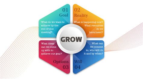 Using the Grow Model 的图像结果