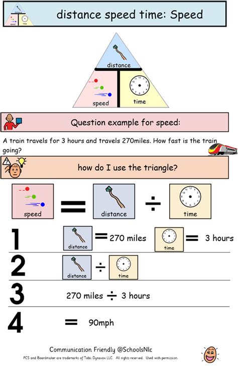 Math Distance Speed and Time 的图像结果
