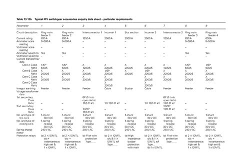 Transmission and Distribution Electrical Engineering (62) - Table 13 ...