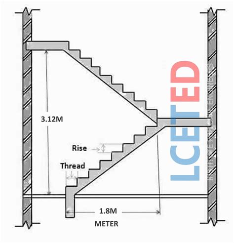 Image result for Python Euclidean Distance Tansform