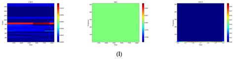 Vibration Event Recognition Using SST-Based Φ-OTDR System