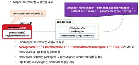 Image result for Modelmappper Dependency in Java Spring